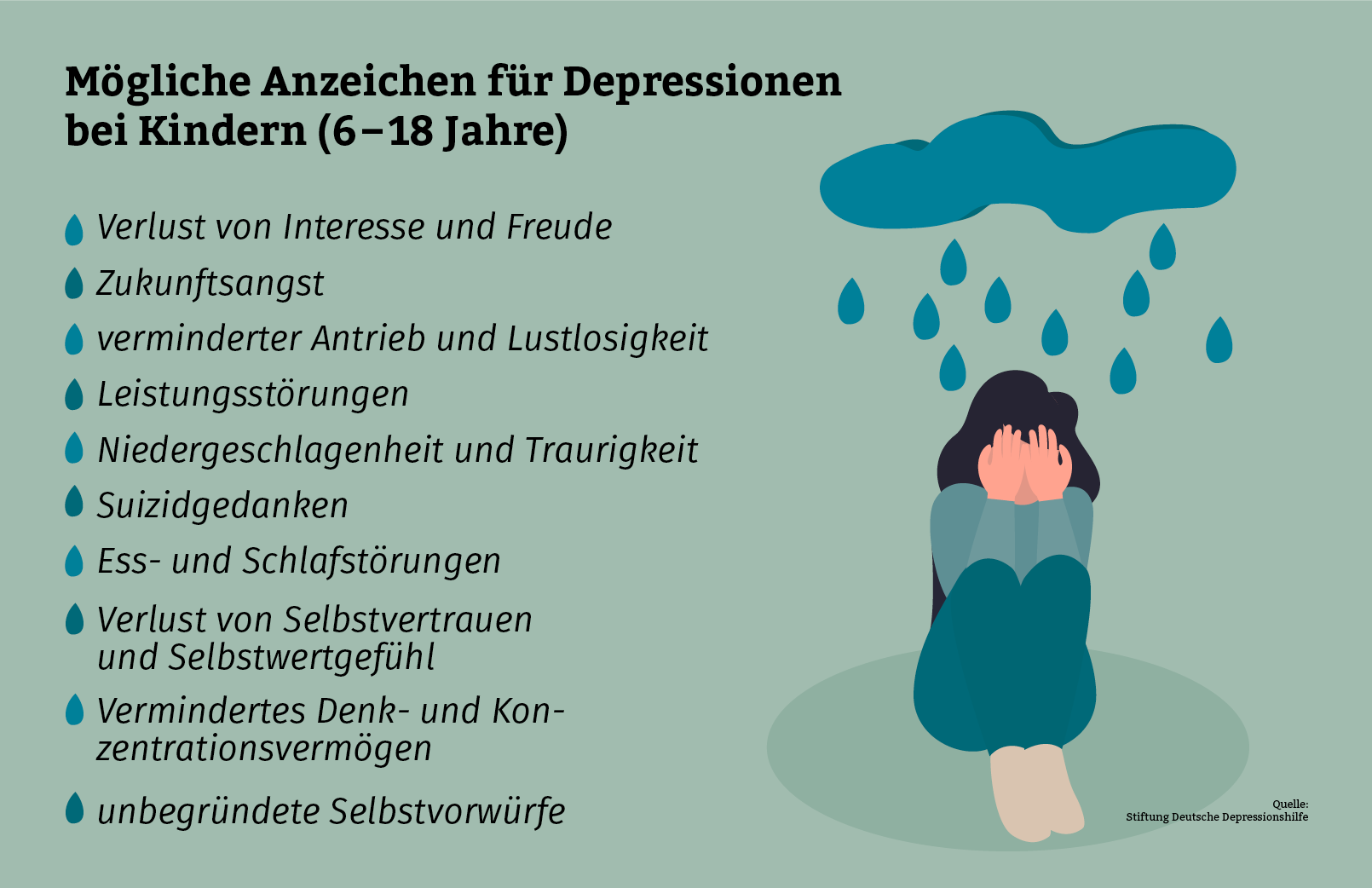 Mögliche Anzeichen für Depressionen bei Kindern von 6–18 Jahren wie Traurigkeit, Antriebslosigkeit, Suizidgedanken.